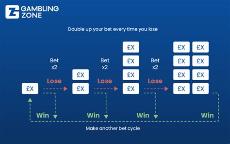 martingale strategy for blackjack|Blackjack Martingale Strategy (Most Profitable System) .